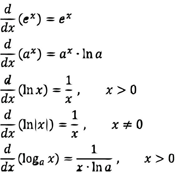 Exponential Derivatives