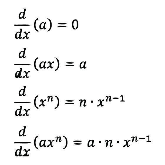 Polynomial Derivatives