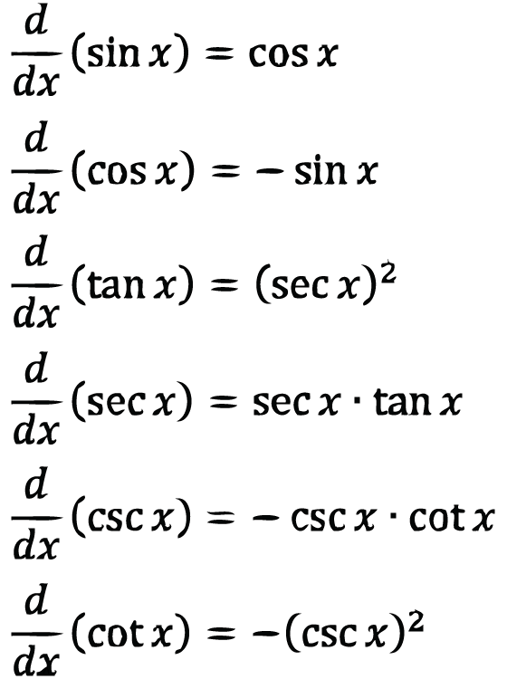 Trig Derivatives